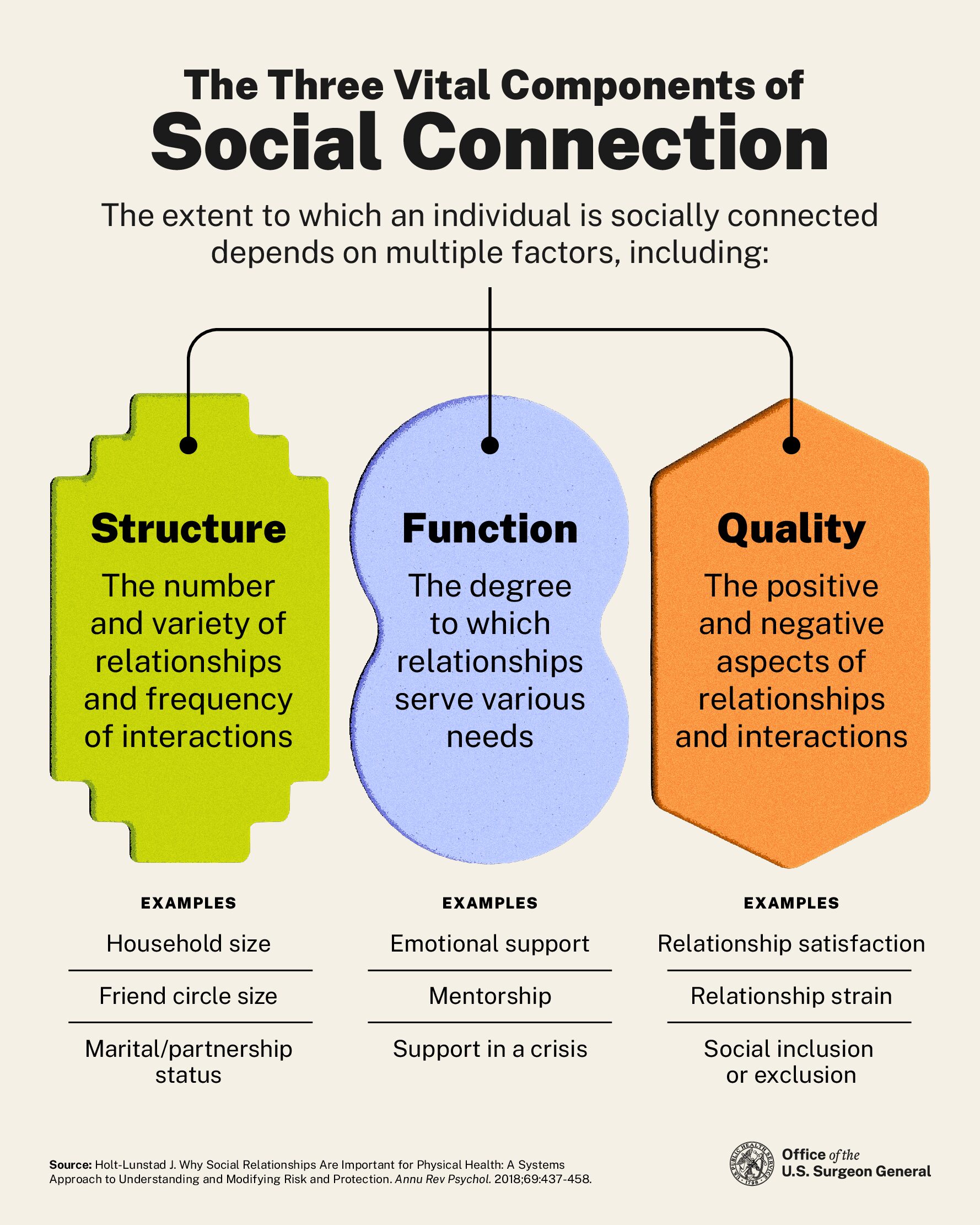 US Surgeon General Creates National Framework to Advance Social Connection